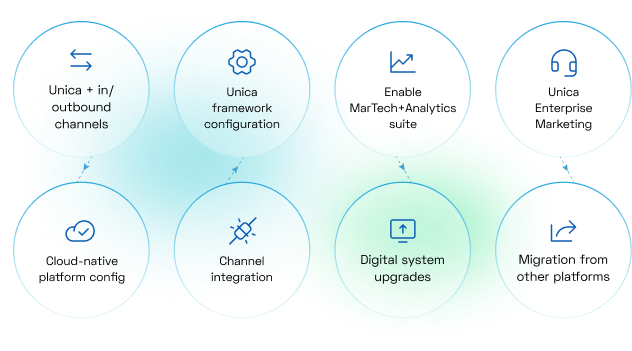Enablement