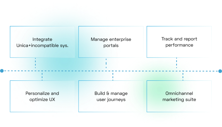 Managed Services