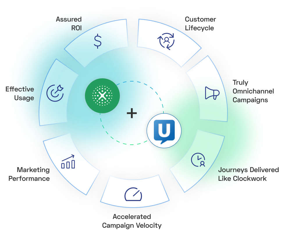 Benefits of Xerago's Adobe Expertise
