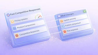 Fast Competitive Responses