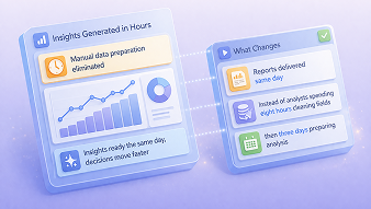 Insights Generated in Hours
