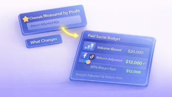 Channels Measured by Profit