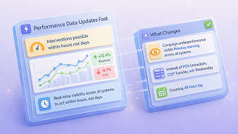Performance Data Updates Fast