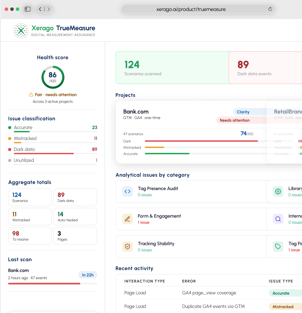 Fixes broken tracking before it costs you