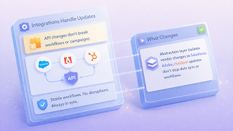 Integrations Handle Updates