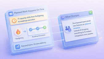 Planned Work Happens On Time