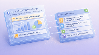 License Spend Matches Usage