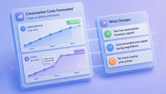 Consumption Costs Forecasted