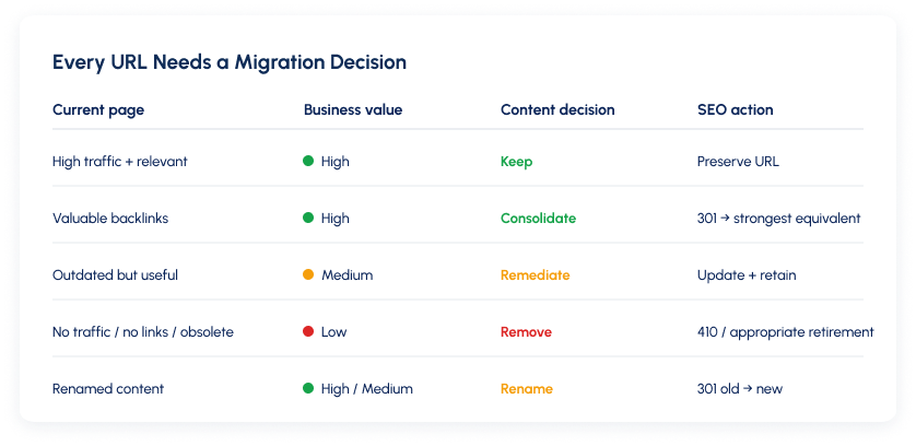 Redirect and discoverability risk widens