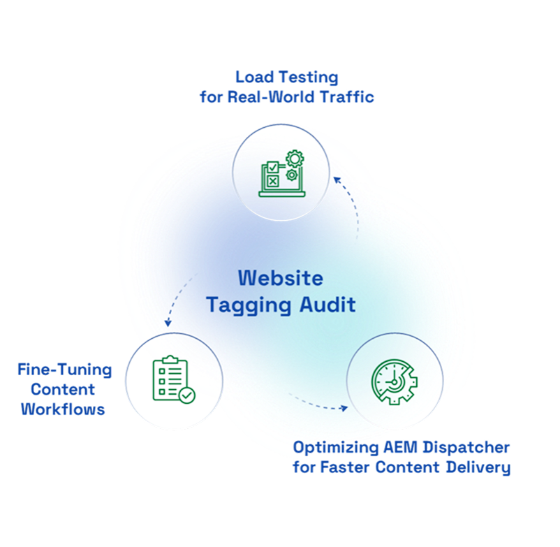 Website Tagging Audit