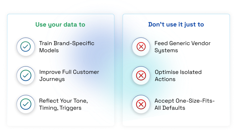 AI Marketing Software