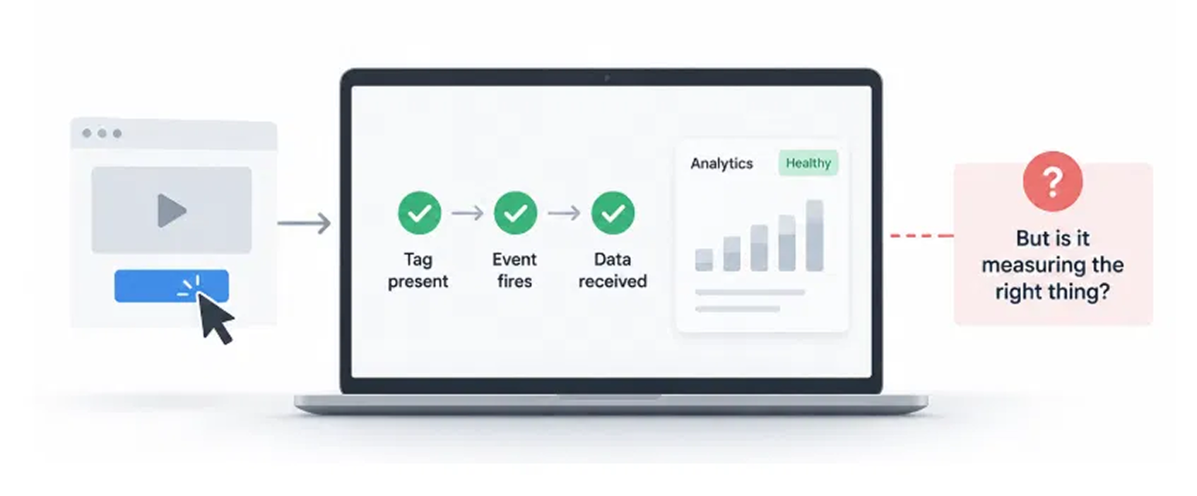 Your Tracking Can Be Technically Healthy and Still Be Wrong