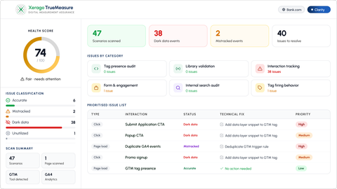 When Is an Analytics and CRM Difference Actually a Tracking Problem?