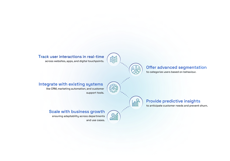 Behavioural analytics tool