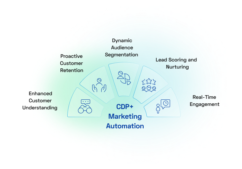CDP Marketing Automation