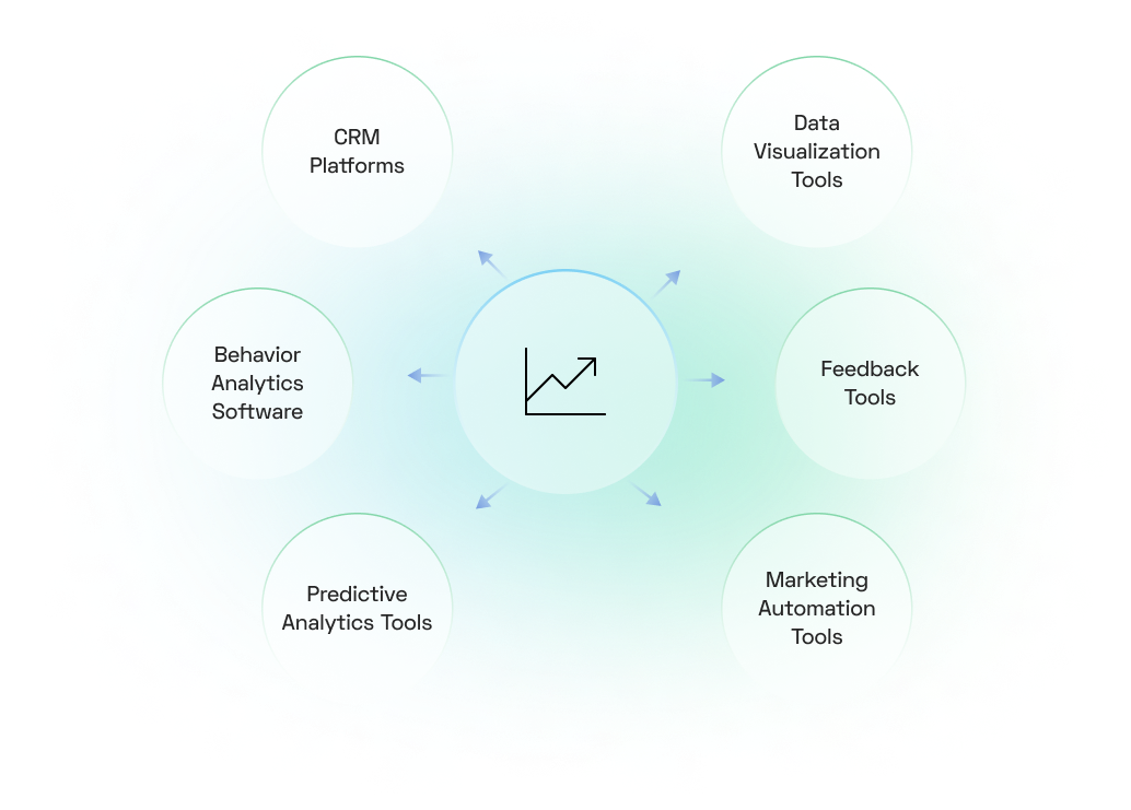 Loyalty Program Software