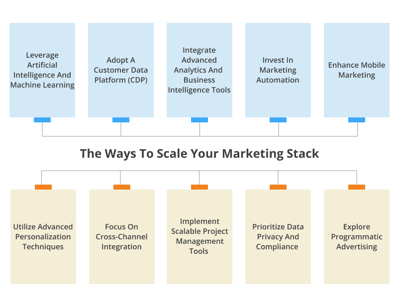 what are the ways to scale your marketing stack