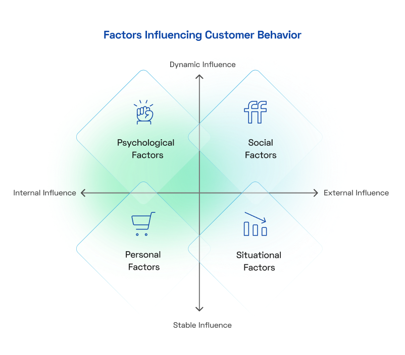 Key Factors Influencing Customer Behaviour