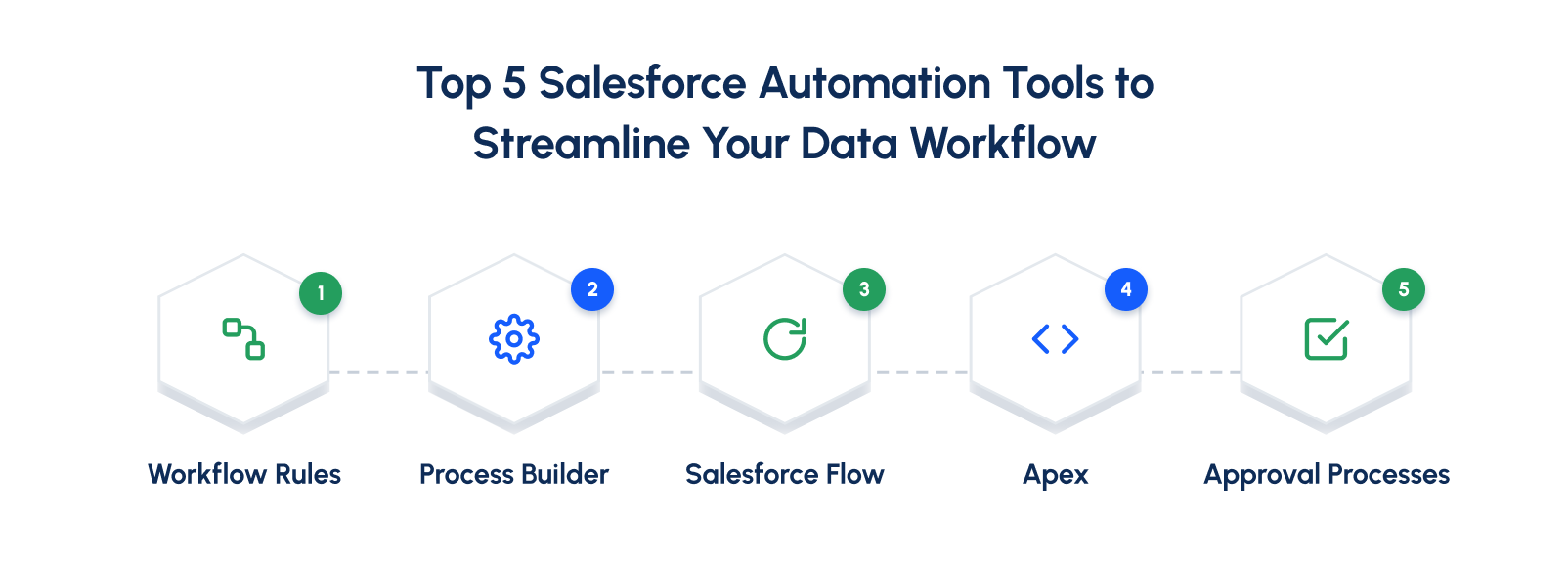 Salesforce Automation Tools