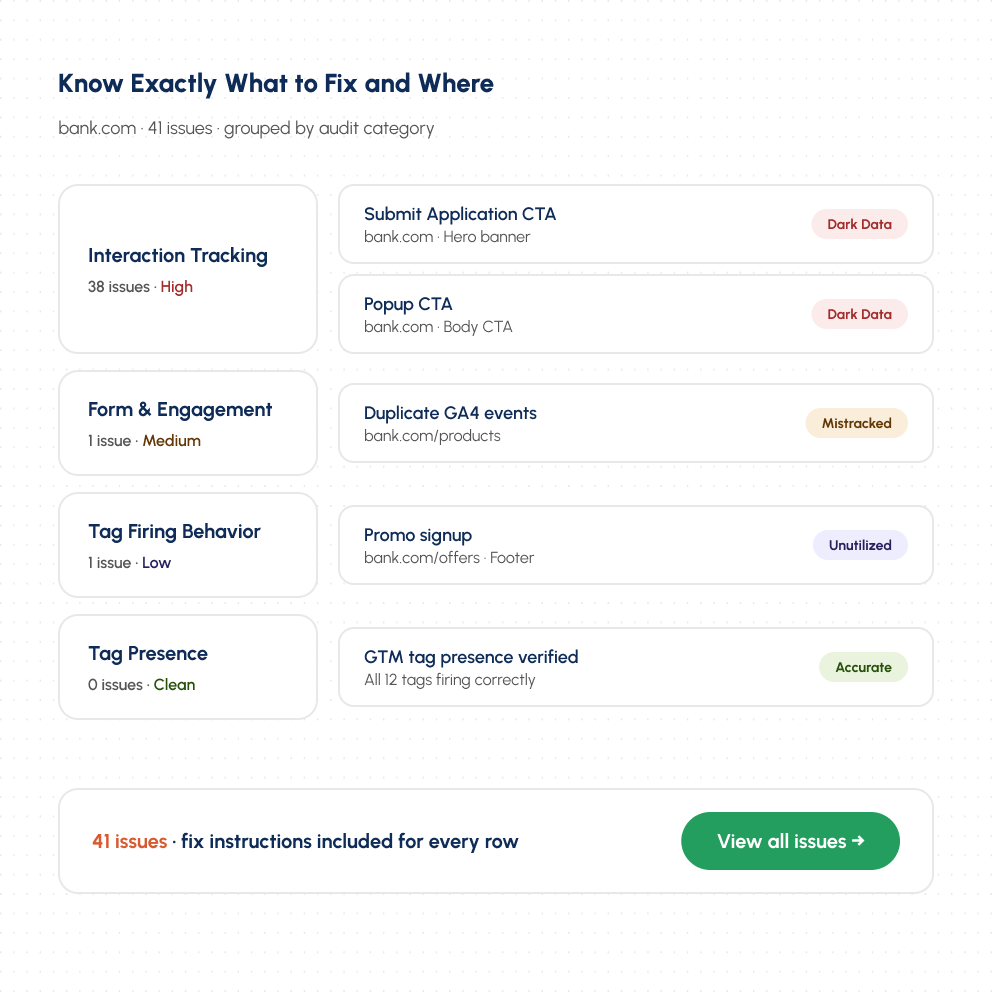 Issues Sorted by Priority