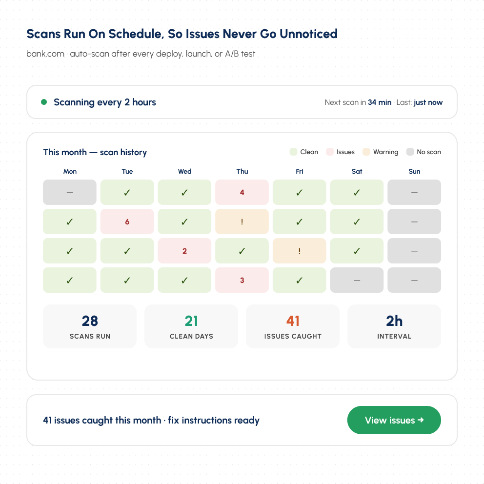 Every Site Change Monitored on Schedule