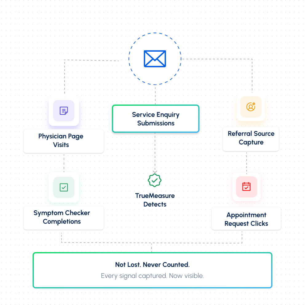 Where Patient Acquisition Numbers Actually Come From